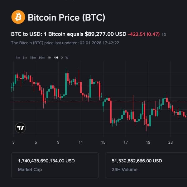 Finance Exchange