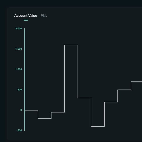 Finaryliquid Decentralized